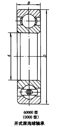 開(kāi)式深溝球軸承